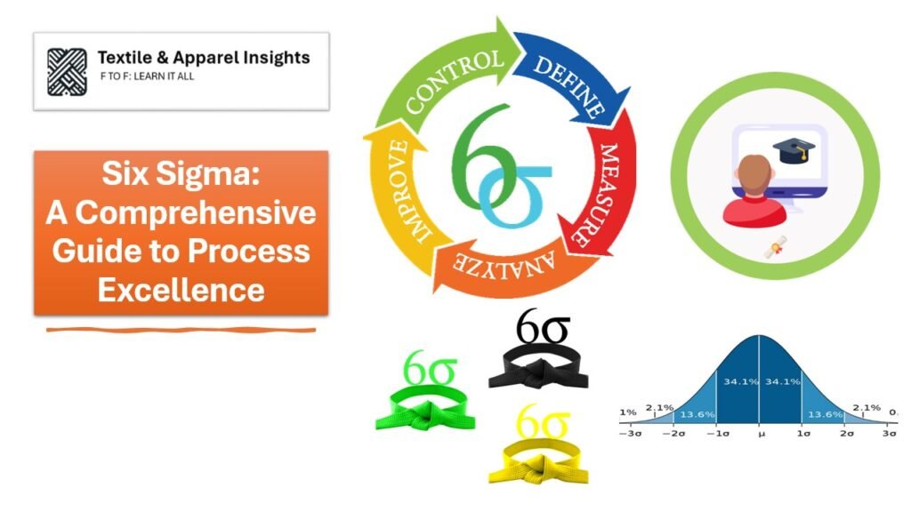 Six Sigma: A Comprehensive Guide to Process Excellence