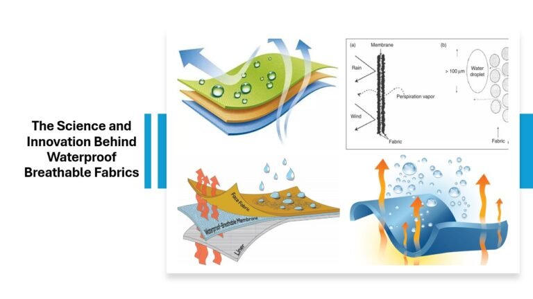 Waterproof Paper Science The Science and Innovation Behind Waterproof Breathable Fabrics