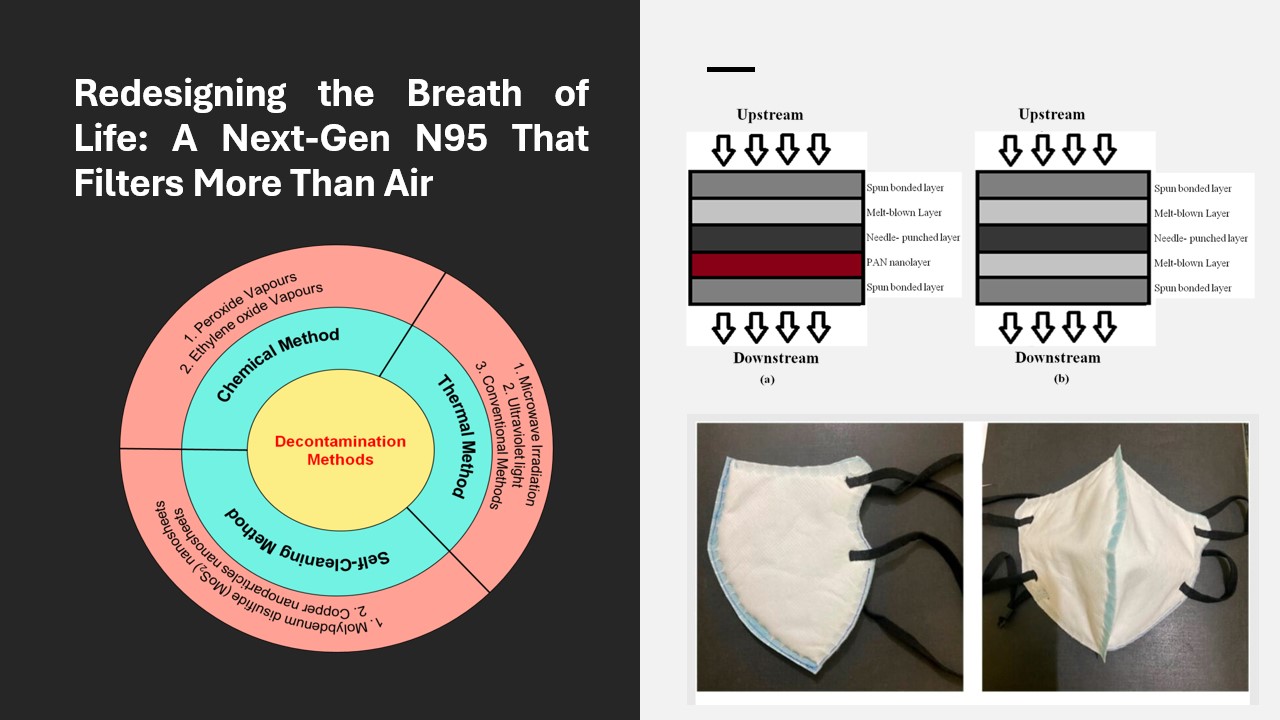 Redesigning the Breath of Life: A Next-Gen N95 That Filters More Than Air​