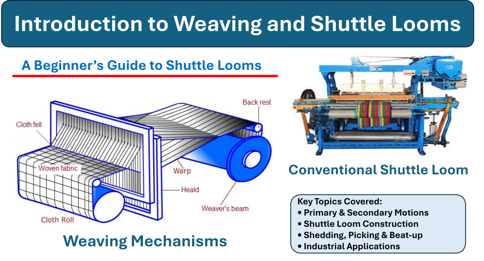Introduction to Weaving and Shuttle Looms