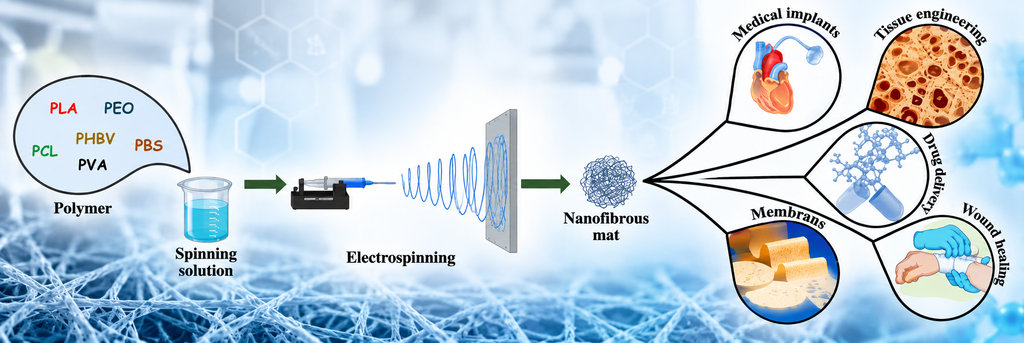 Electrospinning